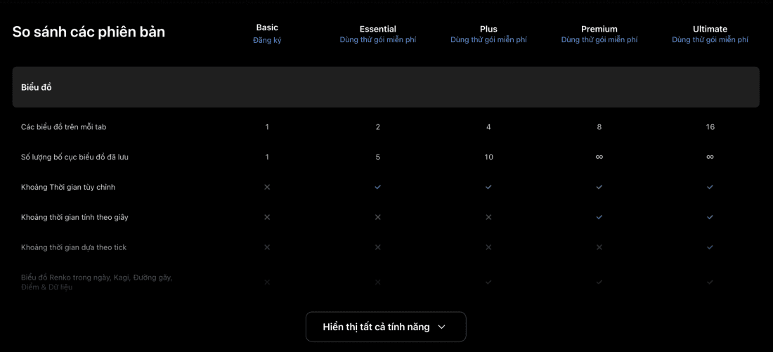 trading-view-plan