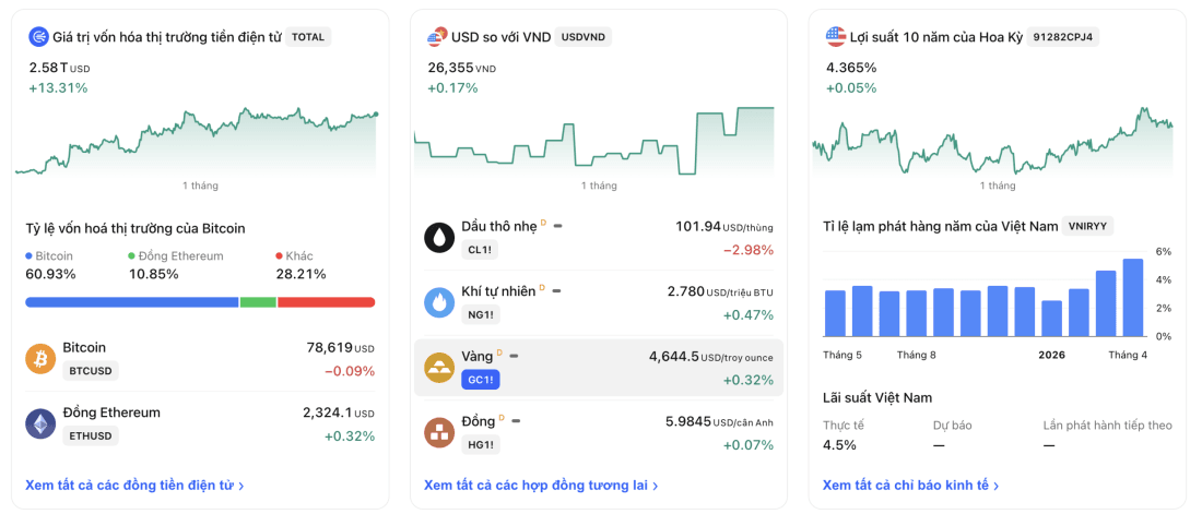 trading-view